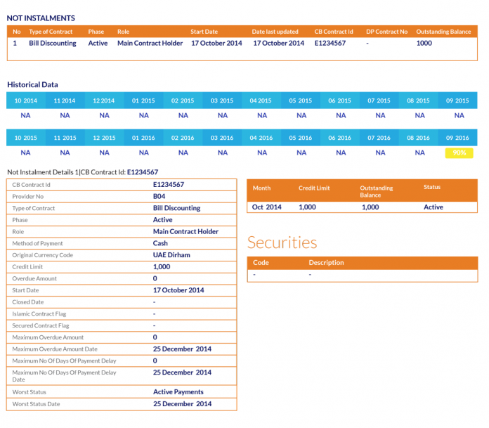 Revolving credit information in a credit report