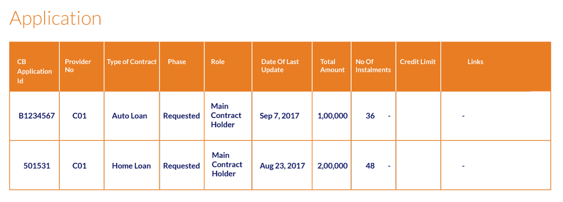 All credit applications in a credit report.