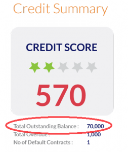 Total outstanding balance in a credit summary